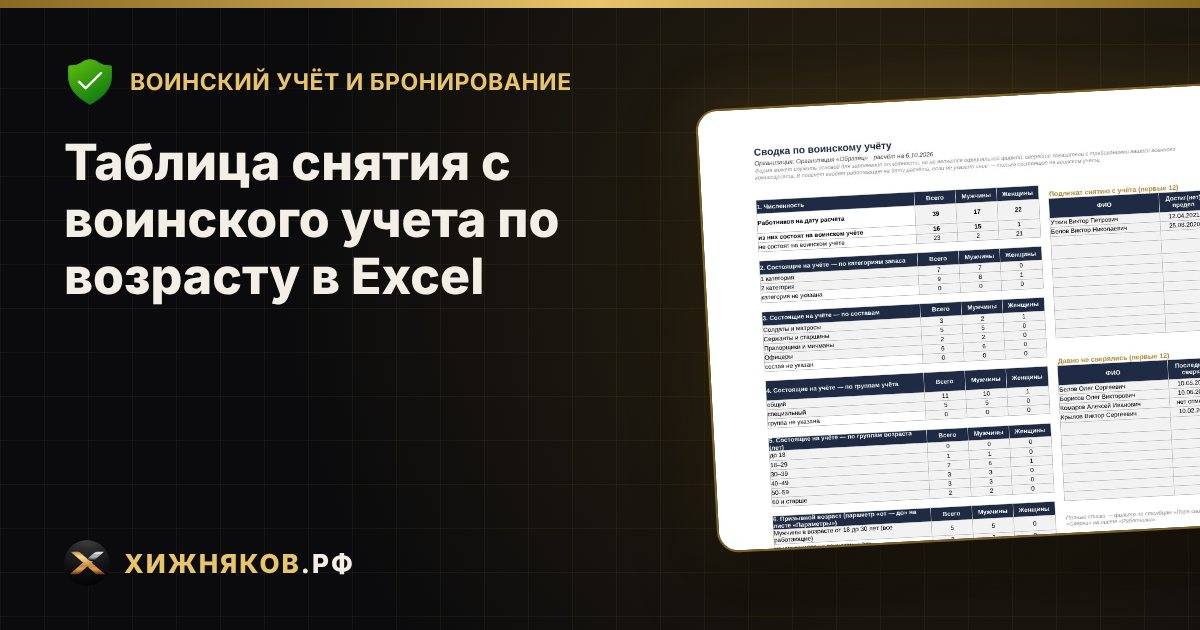 Таблица снятия с воинского учета по возрасту в Excel