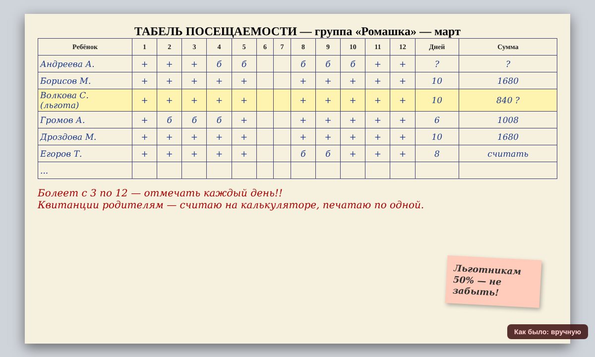 Как было: Детский сад и школа: табель и родительская плата