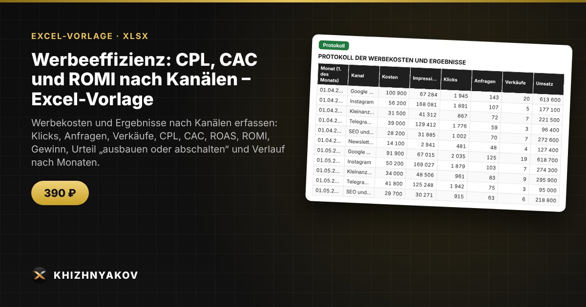 Werbeeffizienz: CPL, CAC und ROMI nach Kanälen – Excel-Vorlage