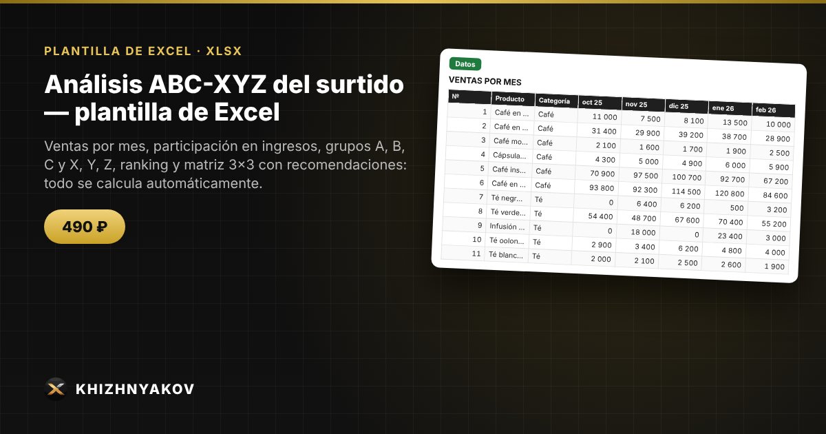 Análisis ABC-XYZ del surtido — plantilla de Excel