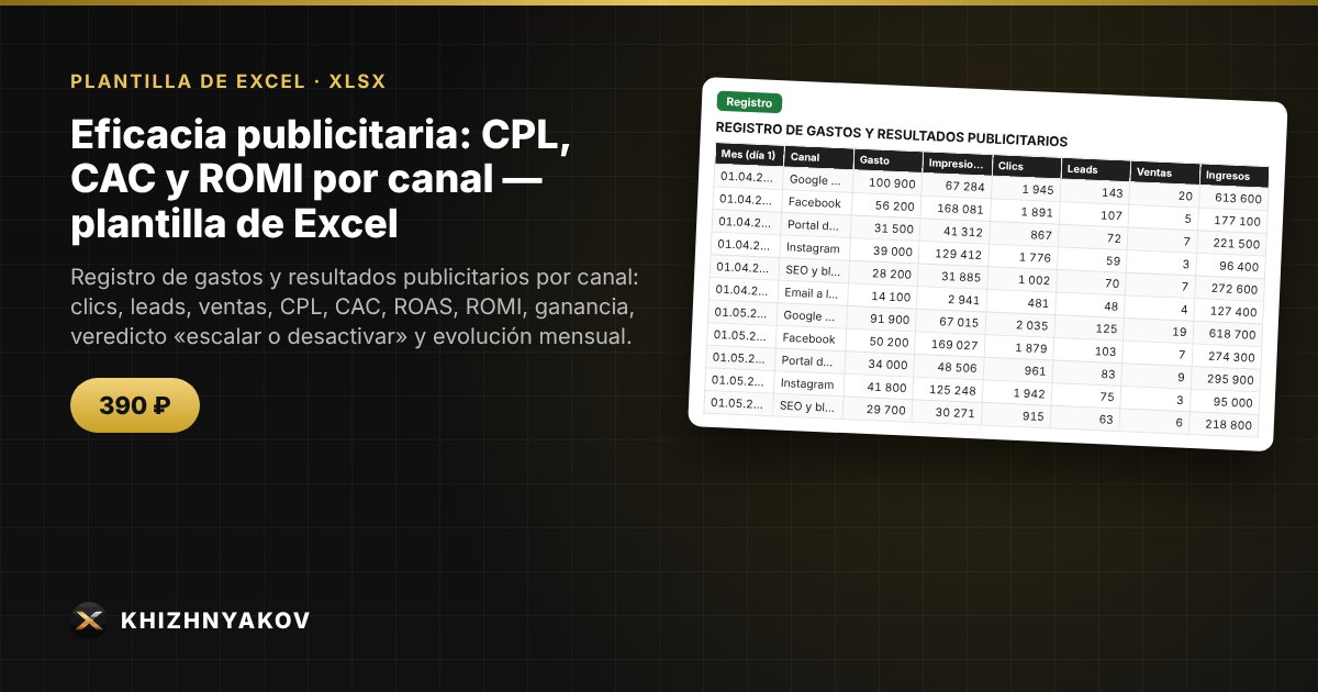 Eficacia publicitaria: CPL, CAC y ROMI por canal — plantilla de Excel
