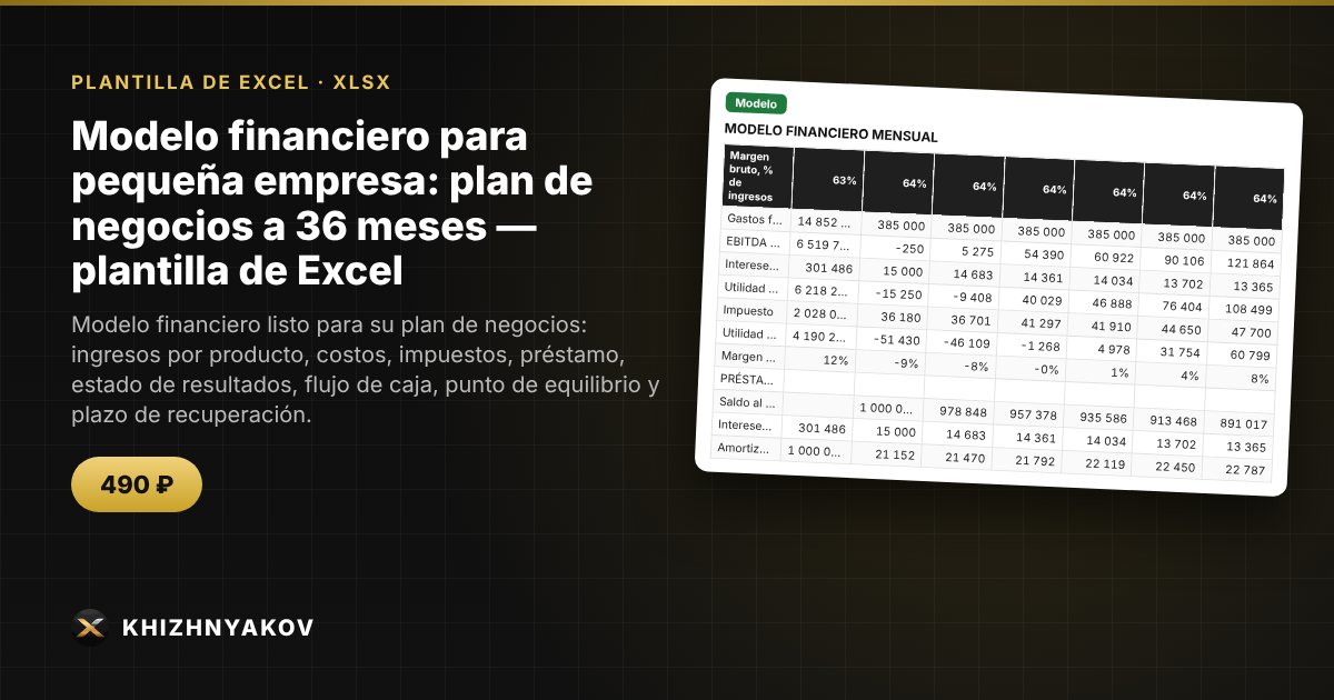 Modelo financiero para pequeña empresa: plan de negocios a 36 meses — plantilla de Excel