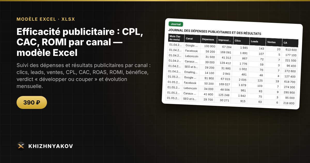 Efficacité publicitaire : CPL, CAC, ROMI par canal — modèle Excel