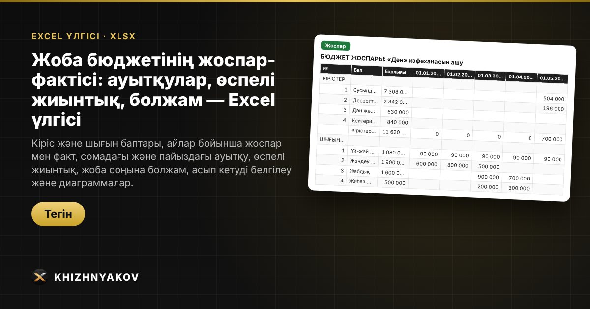 Жоба бюджетінің жоспар-фактісі: ауытқулар, өспелі жиынтық, болжам — Excel үлгісі