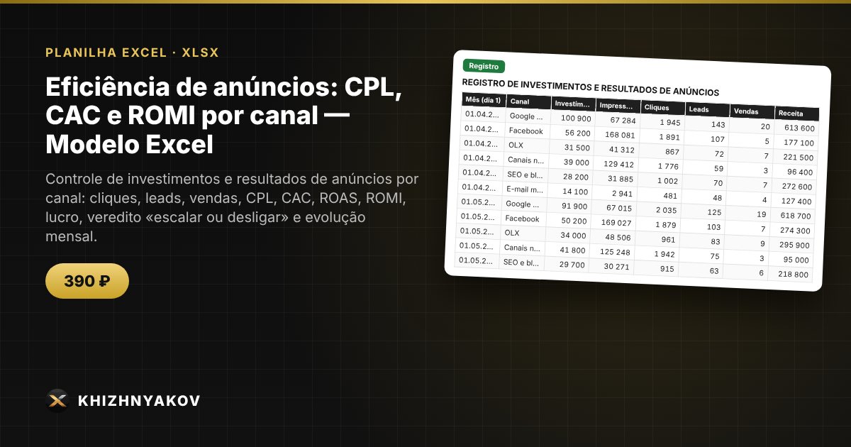 Eficiência de anúncios: CPL, CAC e ROMI por canal — Modelo Excel