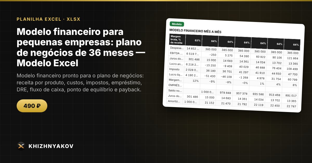 Modelo financeiro para pequenas empresas: plano de negócios de 36 meses — Modelo Excel