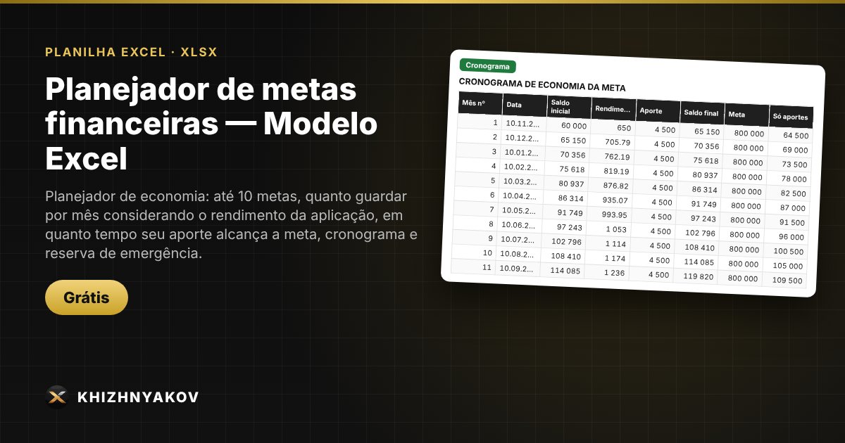 Planejador de metas financeiras — Modelo Excel