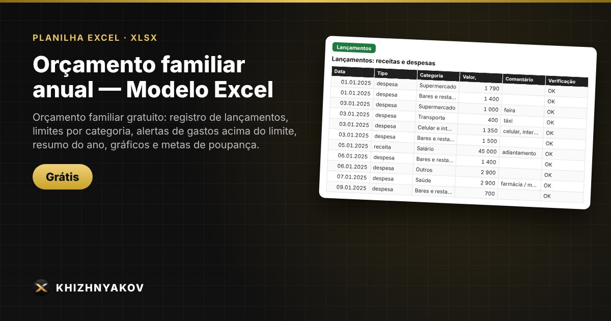 Orçamento familiar anual — Modelo Excel