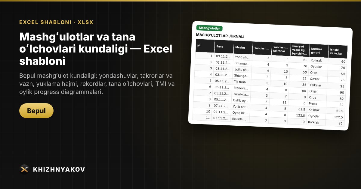 Mashgʻulotlar va tana oʻlchovlari kundaligi — Excel shabloni