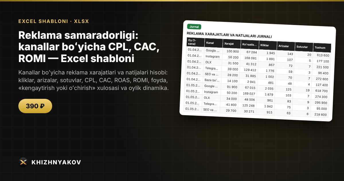 Reklama samaradorligi: kanallar boʻyicha CPL, CAC, ROMI — Excel shabloni