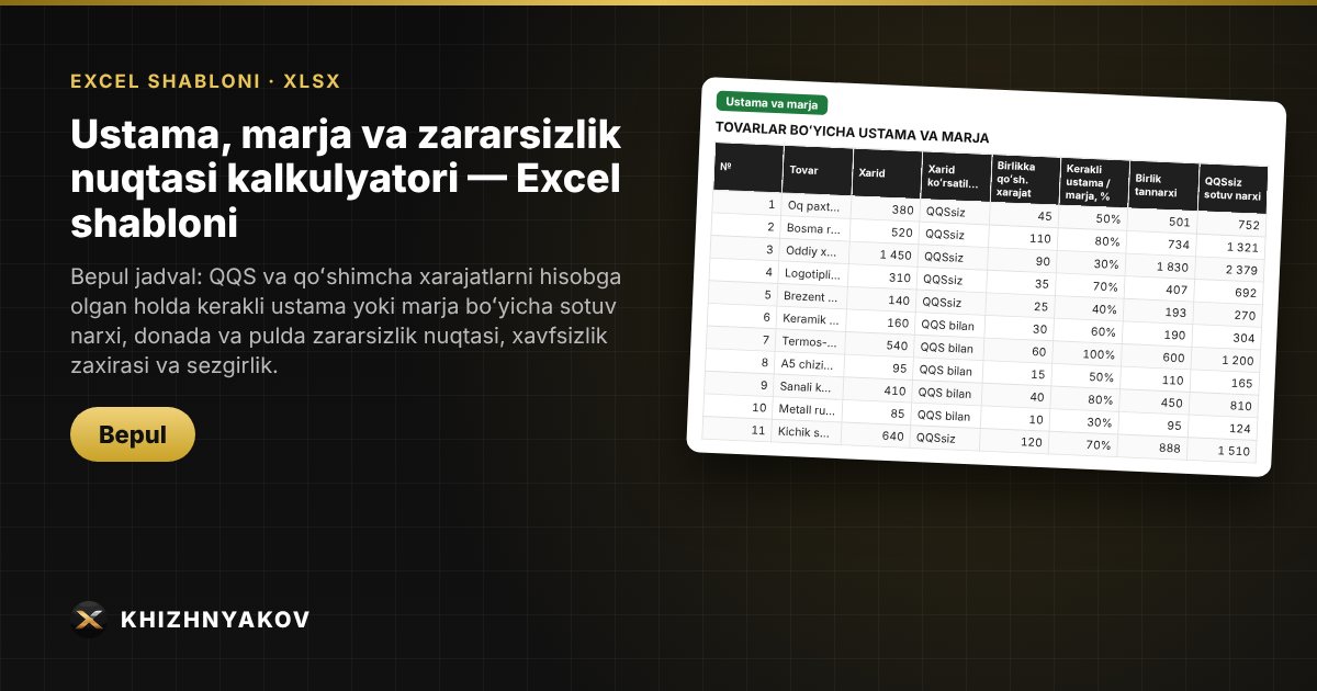 Ustama, marja va zararsizlik nuqtasi kalkulyatori — Excel shabloni