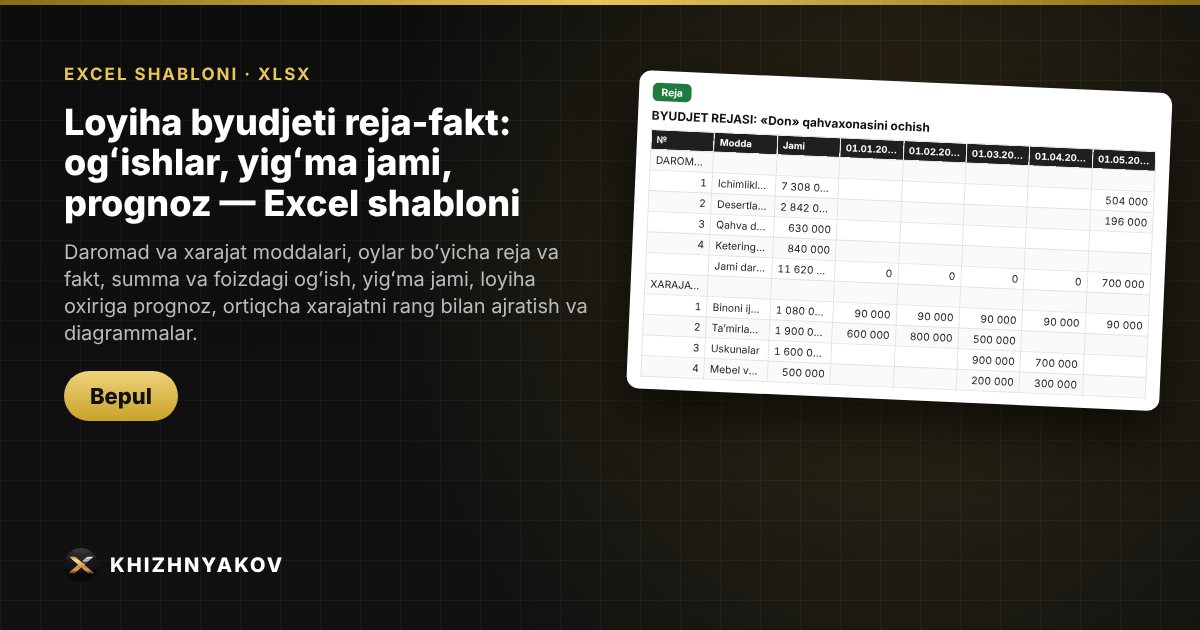 Loyiha byudjeti reja-fakt: ogʻishlar, yigʻma jami, prognoz — Excel shabloni