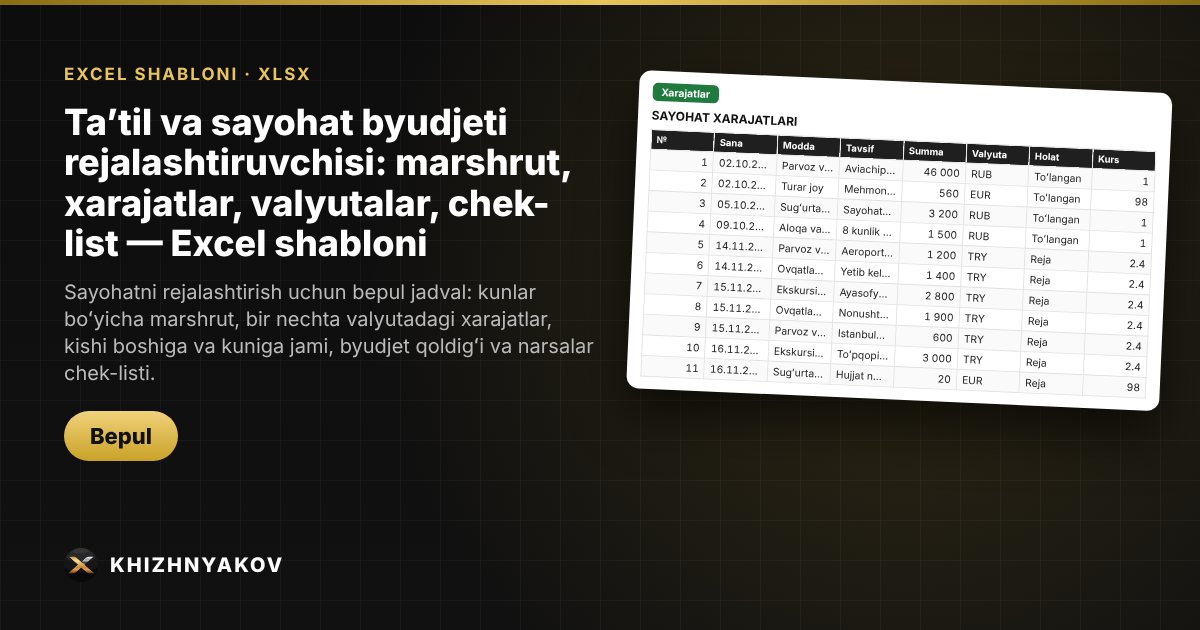 Taʼtil va sayohat byudjeti rejalashtiruvchisi: marshrut, xarajatlar, valyutalar, chek-list — Excel shabloni