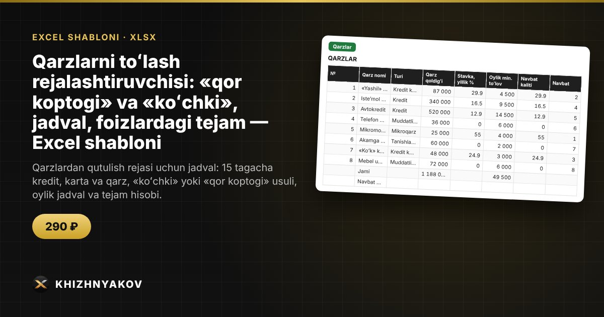 Qarzlarni toʻlash rejalashtiruvchisi: «qor koptogi» va «koʻchki», jadval, foizlardagi tejam — Excel shabloni