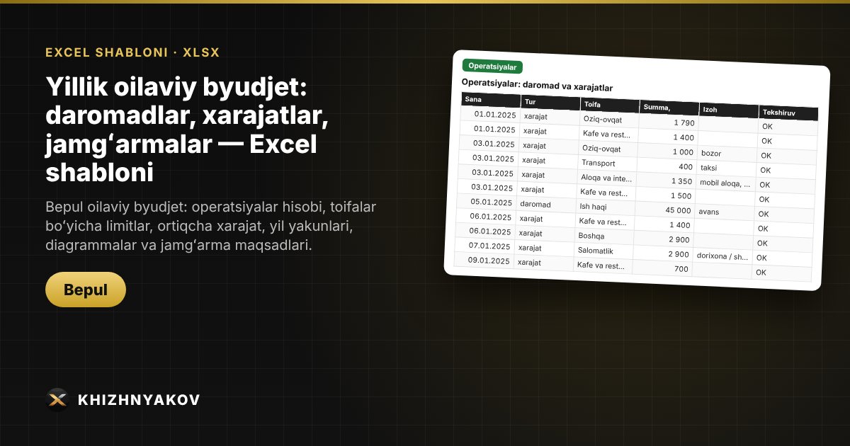 Yillik oilaviy byudjet: daromadlar, xarajatlar, jamgʻarmalar — Excel shabloni