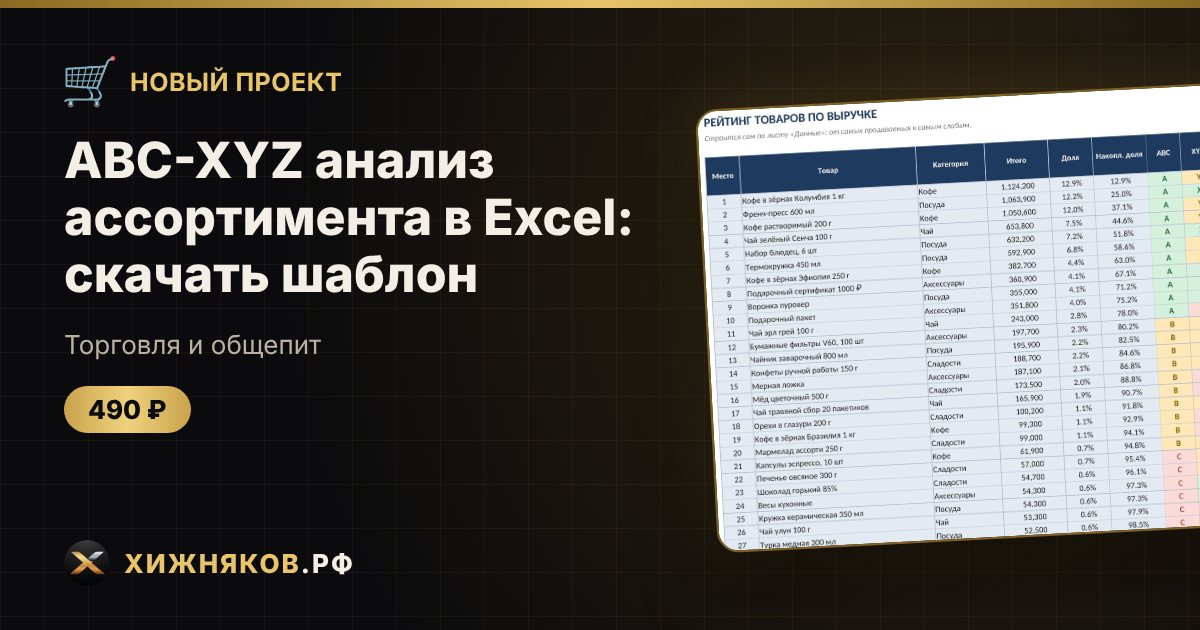 ABC-XYZ анализ ассортимента в Excel: скачать шаблон — фото 1