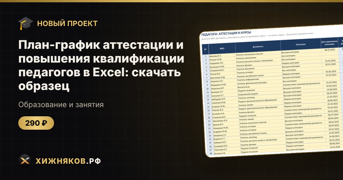 План-график аттестации и повышения квалификации педагогов в Excel: скачать образец — фото 1
