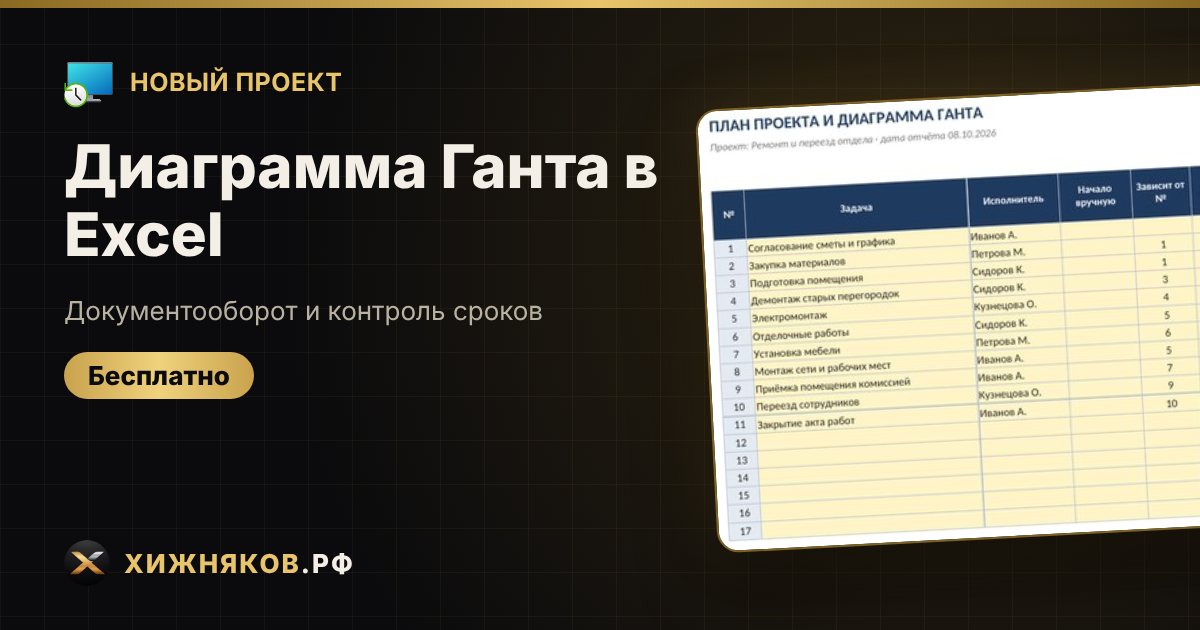 Диаграмма Ганта в Excel — фото 1