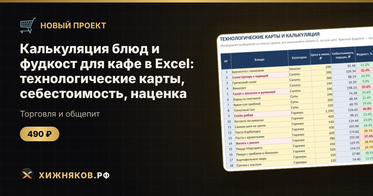Калькуляция блюд и фудкост для кафе в Excel: технологические карты, себестоимость, наценка — фото 1