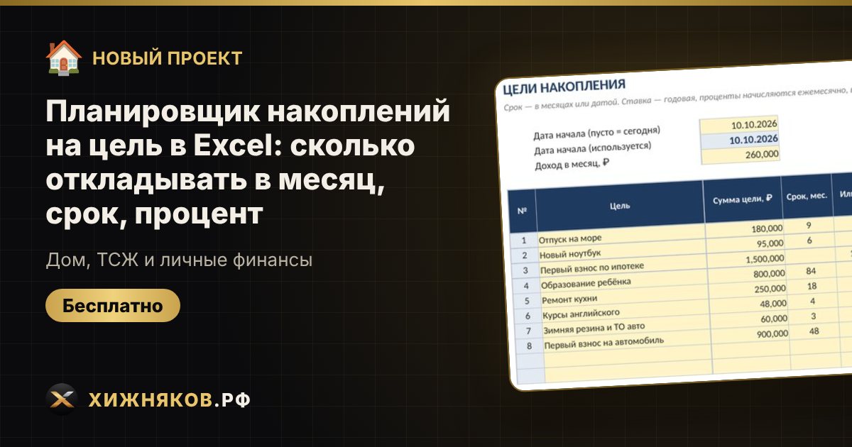 Планировщик накоплений на цель в Excel: сколько откладывать в месяц, срок, процент — фото 1