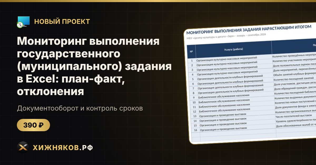 Мониторинг выполнения государственного (муниципального) задания в Excel: план-факт, отклонения — фото 1