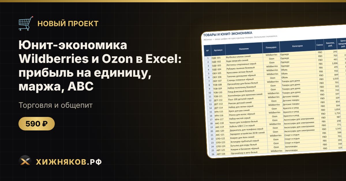 Юнит-экономика Wildberries и Ozon в Excel: прибыль на единицу, маржа, ABC — фото 1