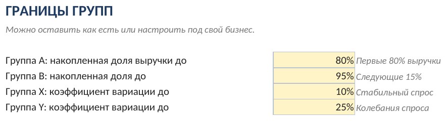 ABC-XYZ анализ ассортимента в Excel: скачать шаблон — скриншот