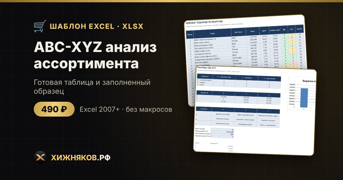ABC-XYZ анализ ассортимента в Excel: скачать шаблон