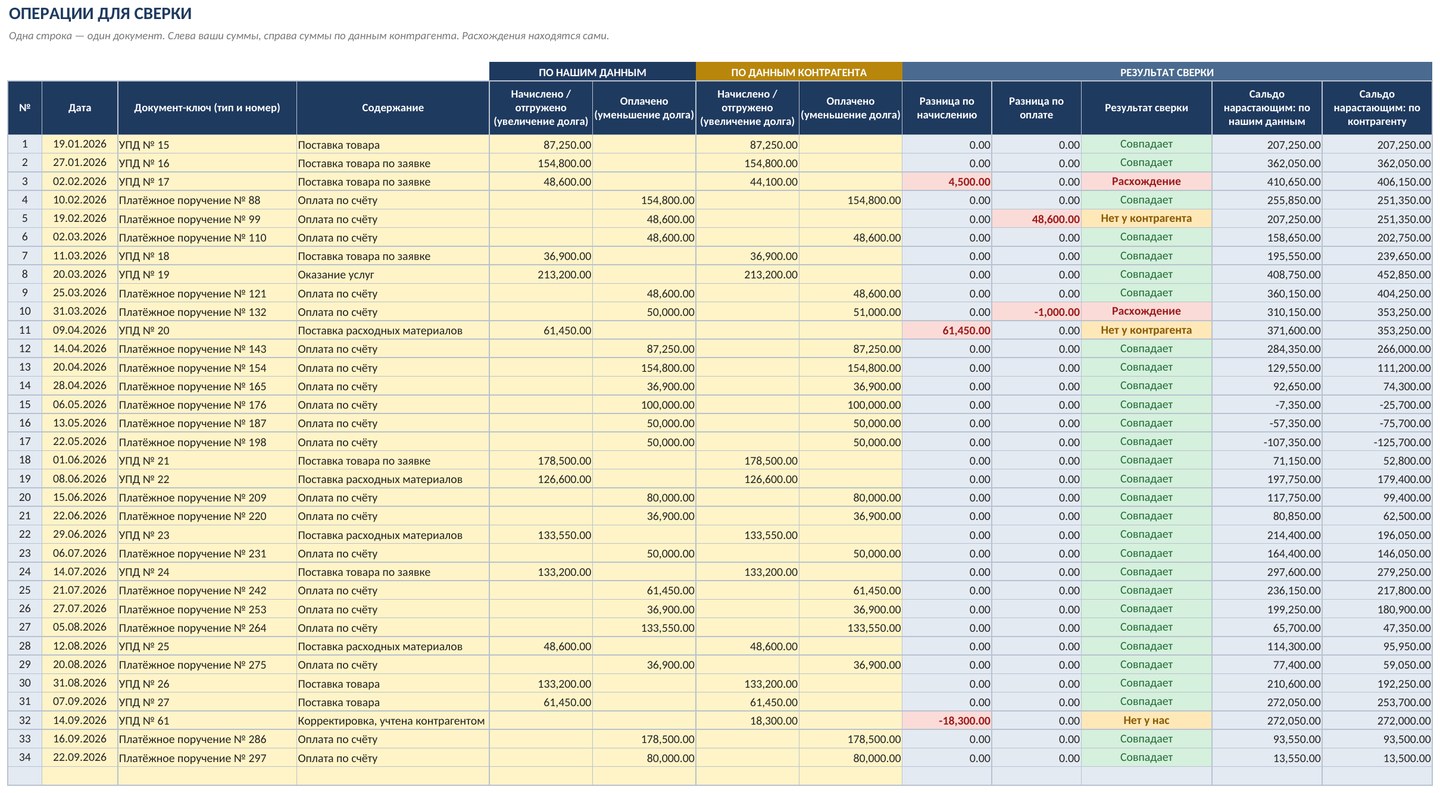 Акт сверки взаиморасчётов с контрагентом в Excel: расчёт сальдо и печатная форма — фото 3