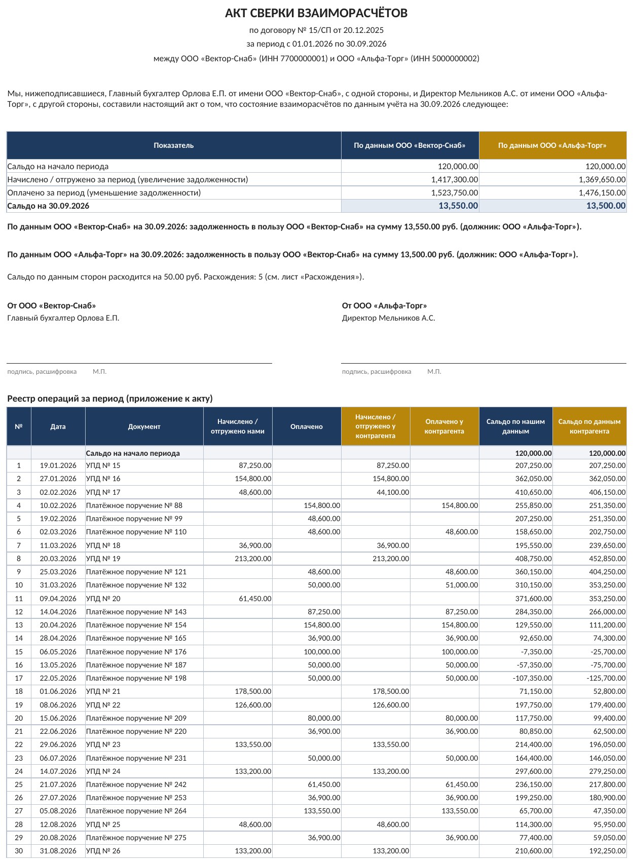 Акт сверки взаиморасчётов с контрагентом в Excel: расчёт сальдо и печатная форма — фото 4