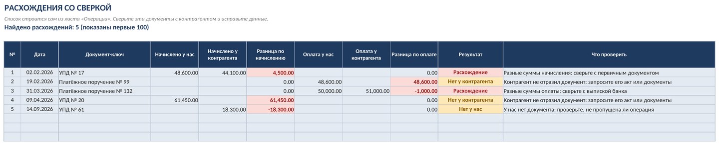 Акт сверки взаиморасчётов с контрагентом в Excel: расчёт сальдо и печатная форма — фото 6