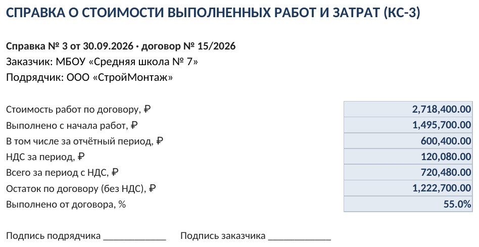 Акты КС-2 и справка КС-3 в Excel: расчёт выполненных работ — фото 5