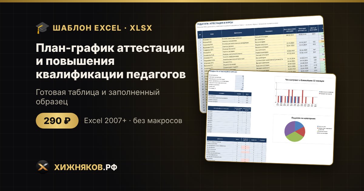 План-график аттестации и повышения квалификации педагогов в Excel: скачать образец