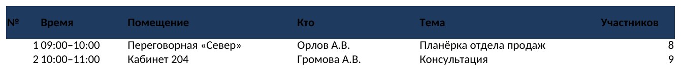 Бронирование переговорных и кабинетов с макросами в Excel: бронь без пересечений кнопкой — фото 4
