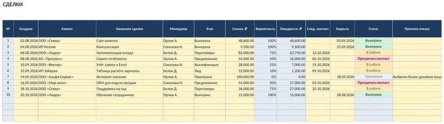 CRM в Excel — клиенты, сделки, воронка — фото 3
