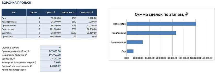 CRM в Excel — клиенты, сделки, воронка — фото 5