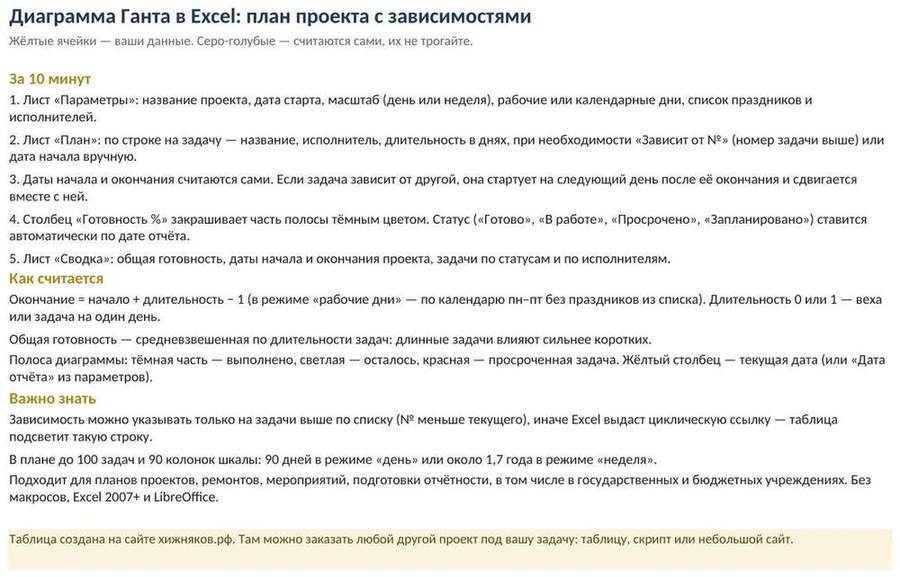 Диаграмма Ганта в Excel — скриншот