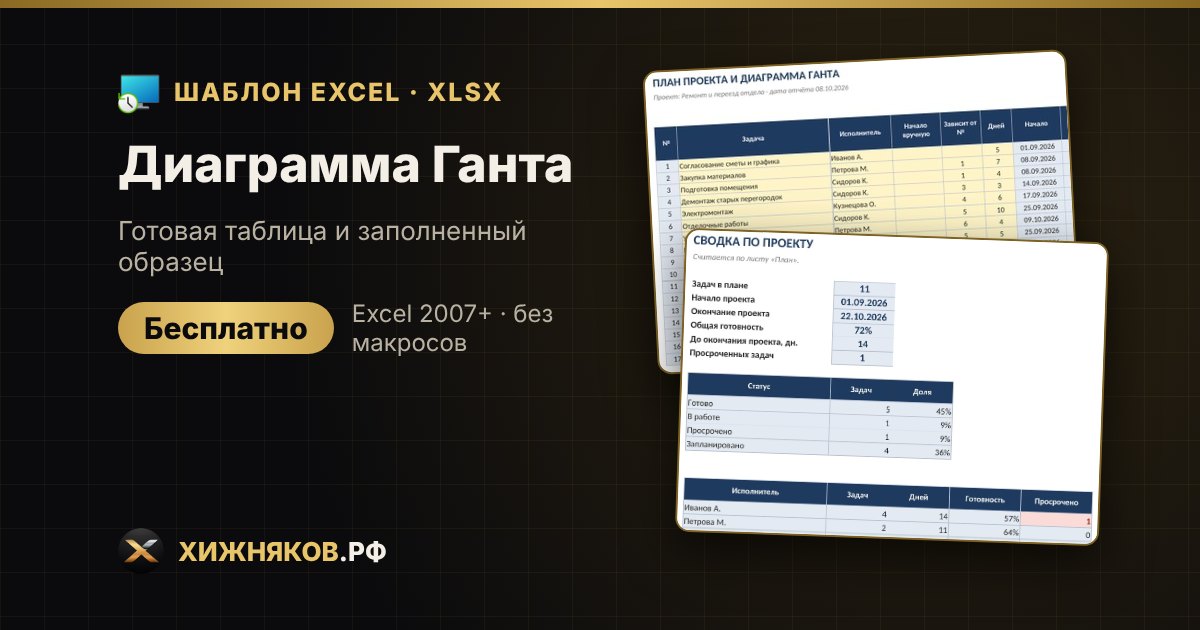 Диаграмма Ганта в Excel