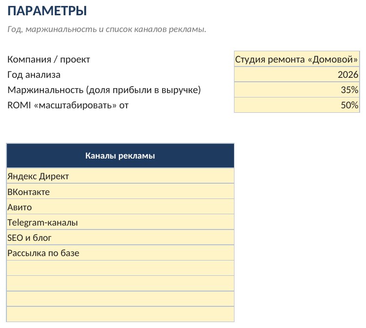 Эффективность рекламы в Excel: CPL, CAC, ROMI по каналам, скачать шаблон — скриншот