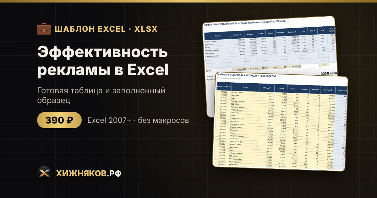 Эффективность рекламы в Excel: CPL, CAC, ROMI по каналам, скачать шаблон