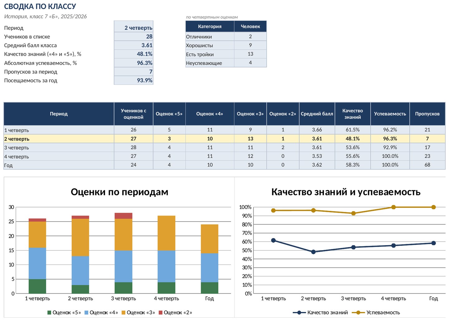 Электронный классный журнал учителя в Excel: оценки, средний балл, четверти, посещаемость — скачать — скриншот