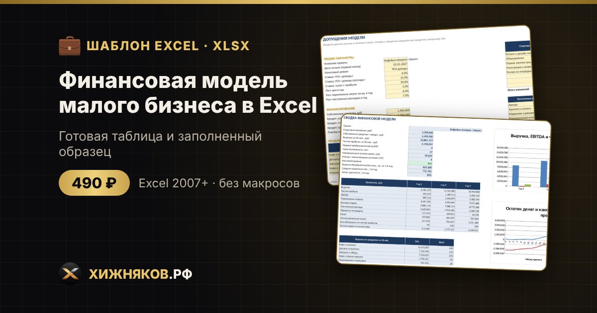 Финансовая модель малого бизнеса в Excel: бизнес-план на 36 месяцев, окупаемость, точка безубыточности — фото 2