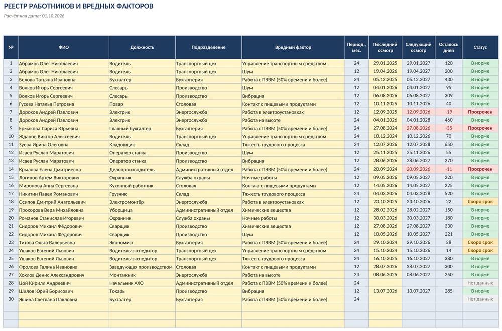 График медосмотров в Excel: периодичность по вредным факторам, сроки, светофор, список на месяц — фото 3