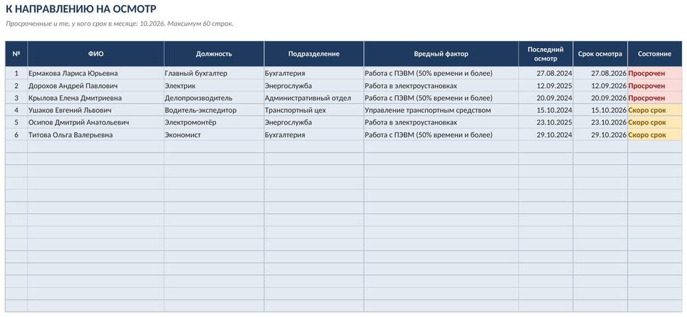 График медосмотров в Excel: периодичность по вредным факторам, сроки, светофор, список на месяц — фото 5