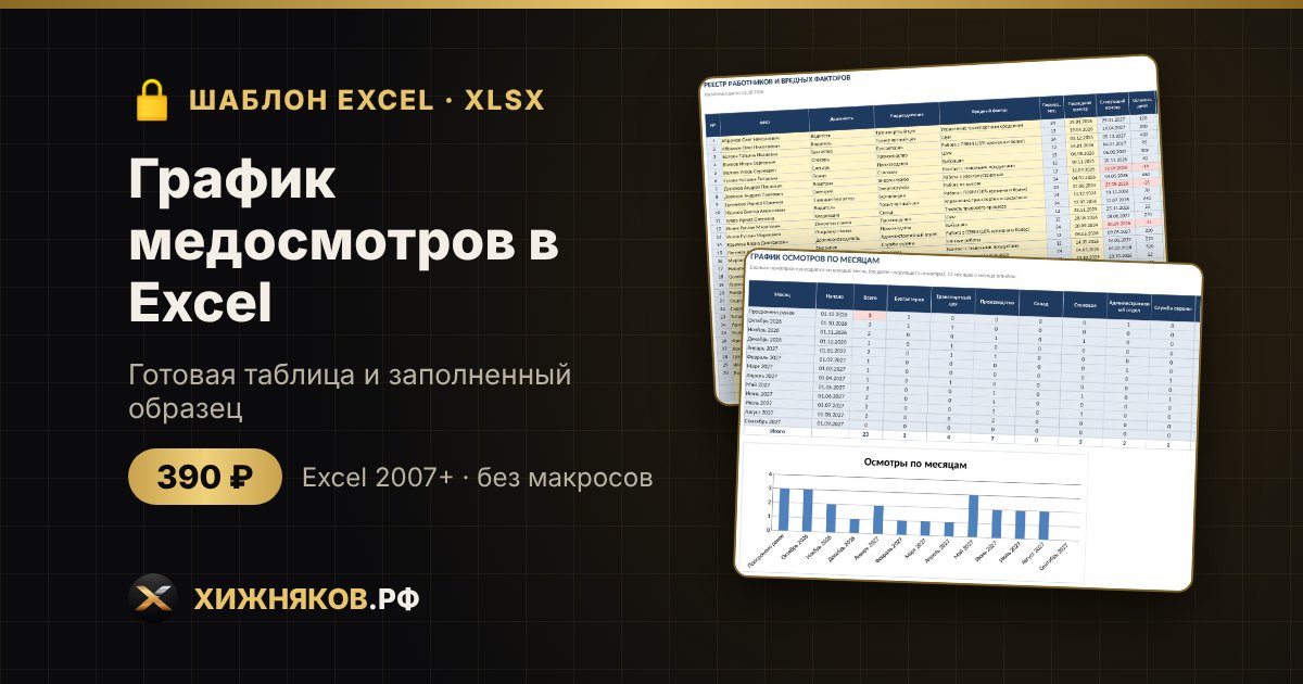 График медосмотров в Excel: периодичность по вредным факторам, сроки, светофор, список на месяц — фото 2