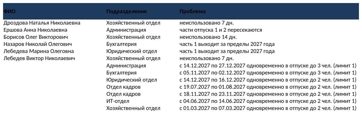 График отпусков Т-7 с макросами в Excel: уведомления и проверка графика — фото 4