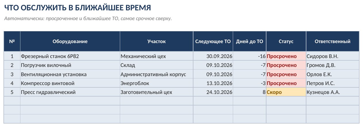 График ППР в Excel: обслуживание оборудования — скриншот