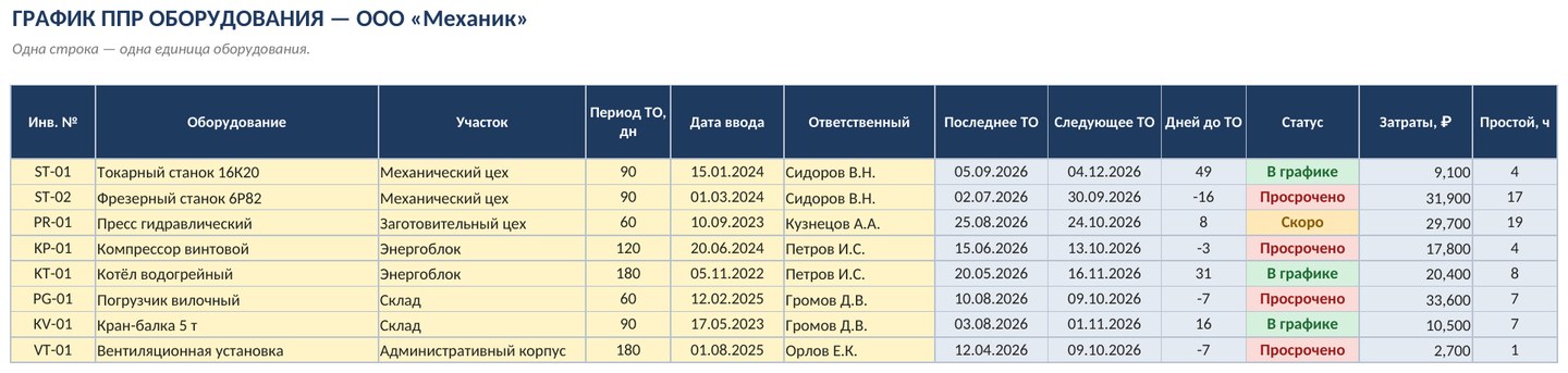 График ППР оборудования с макросами в Excel: наряд-задание и журнал работ кнопкой — фото 5