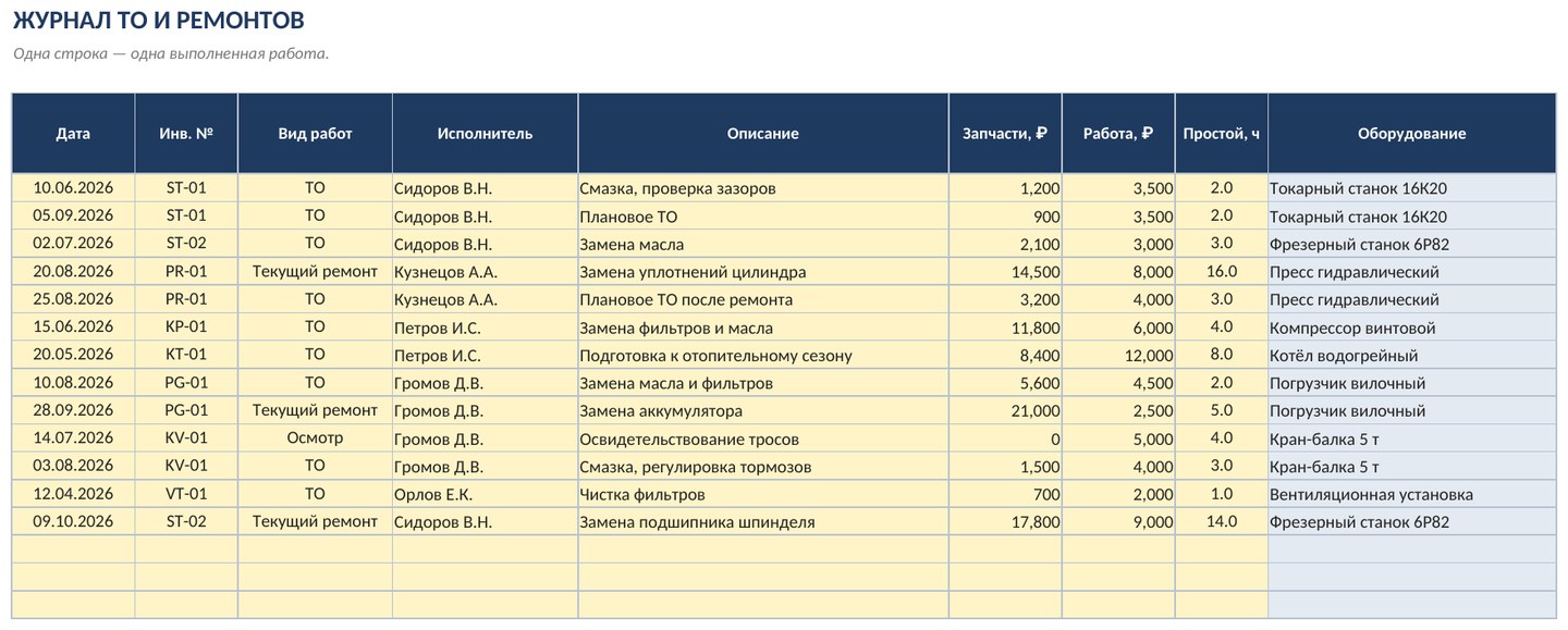 График ППР оборудования с макросами в Excel: наряд-задание и журнал работ кнопкой — фото 6