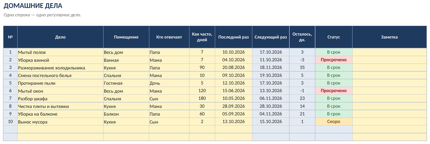 График уборки и домашних дел в Excel: кто, что и когда делает — скриншот